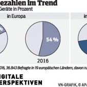 Sich im Netz bemerkbar machen