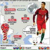 Fußball-Welt ist zu Gast im WM-Land Russland
