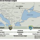 Der Gang nach Georgien wird für Altach kein leichter sein