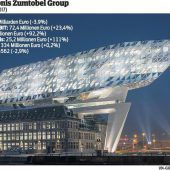 Zumtobel setzt beim Gewinn den Glanzpunkt