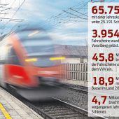 Bus und Bahn gehen auf große Fahrt