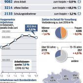 Mit guten Chancen auf neuen Arbeitsplatz