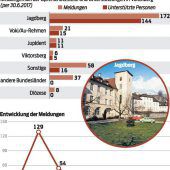 Stelle für Opferschutz bleibt im Land bestehen
