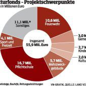 Strukturen schaffen mit finanziellen Waffen