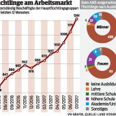 Neue Kochlehre für Flüchtlinge