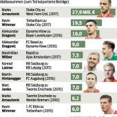 Stoke City holt Wimmer um 19,5 Millionen Euro