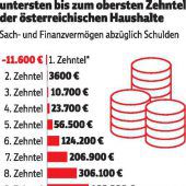 Viele Fragezeichen um Millionenerben