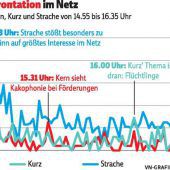 Hohe Nachfrage für Strache