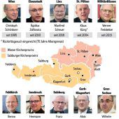 Tiroler Bischofsamt für Grazer