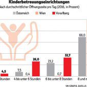 Platz schaffen für flexible Angebote