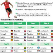 Im Dezember wird es für Österreich in der Nations League ernst