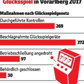 Keine Wetten am Automaten