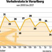 Heuer bereits zwölf Menschen tödlich verunglückt
