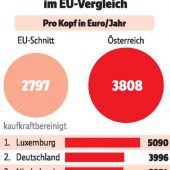 Zersplittertes und teures Gesundheitssystem