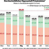 Eine Unterstützung für das Dach überm Kopf