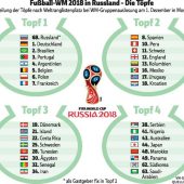 Doping und Korruption sind Russlands Baustellen vor der WM
