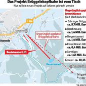 Brüggelekopf-Bahn geht der Saft aus