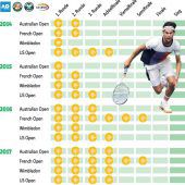 Thiem meldet sich zurück