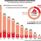 Sieben Millionen als Ausgleich