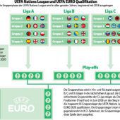 Voll Zuversicht in Nations League