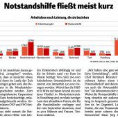 Zur Abschaffung der Notstandshilfe