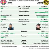 Salzburger Bewährungsprobe