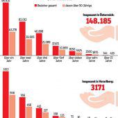 Vom Arbeitslosengeld zur Sozialhilfe