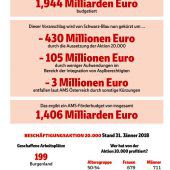 Zwei Seiten eines Sparstifts