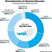 Stimme aus dem Westen