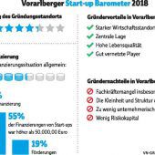Die Stimme aus der Szene