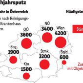 So gelingt der Putz unfallfrei