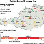 Österreich sucht den nuklearen Abfallkübel