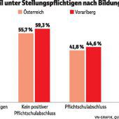 Rauchen und soziale Ungleichheit