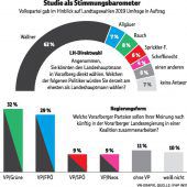 Schwarze loten Stimmung aus