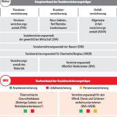 Reform soll eine Milliarde Euro bringen