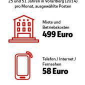 Die Schraube dreht sich nach unten