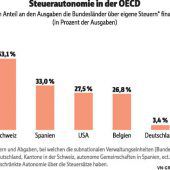 Steuerschwache Bundesländer