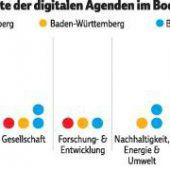 Digitaler Fokus auf die Wirtschaft