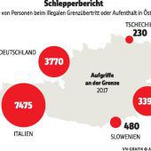 Zahl der Schlepper sinkt