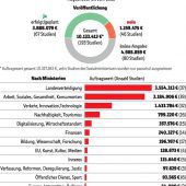 Viele Studien bleiben geheim
