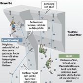 Vom „Achterknoten“ bis zum „Zu!“