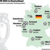 Klares Votum für Deutschland