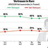 Kurz‘ Schlüssel zum Erfolg