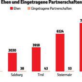 Seltene Partnerschaften