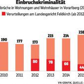Von Gefühlen alarmiert