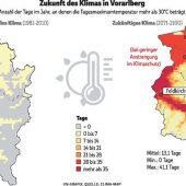 Klimawandel hinterlässt Spuren