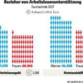 Anspruch auf Notstandshilfe soll bleiben