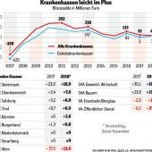 Ungewissheit vor neuer Struktur