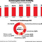 Höherer Länderanteil bei Sozialausgaben