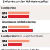 Wer gewinnt und wer verliert